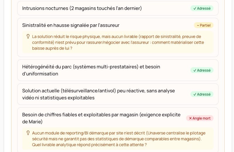Challenge de la stratégie par l'IA : chaque problème du client reçoit un verdict Adressé, Partiel ou Angle mort, avec une question de l'IA